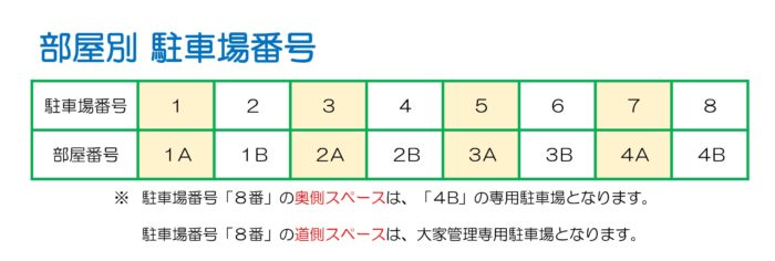 部屋別専用駐車場表